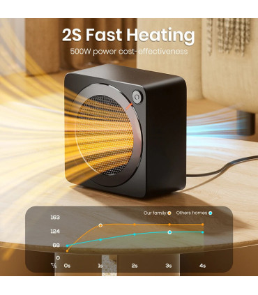 cér, ptc, énergie, économie, intérieur, 500w, espace, chauffage, gaiatop