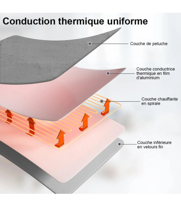 tapis, électrique, produit, automatique, chauffante, corps, couverture