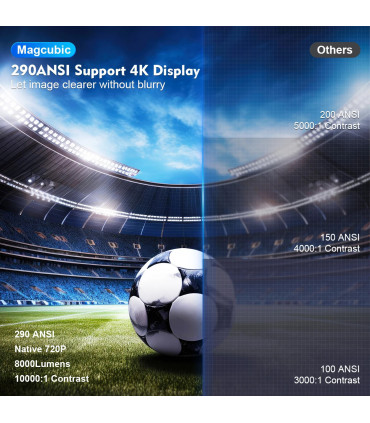 projecteur, hy300, charge, android, plus, prend, pour, wifi6, 720p, ansi, haut