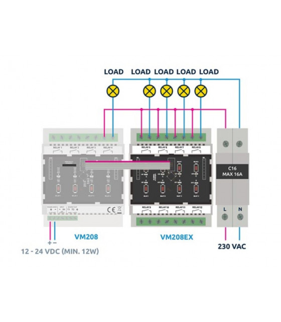 Telecommandes - CARTE D'EXTENSION DE RELAIS RAIL DIN…